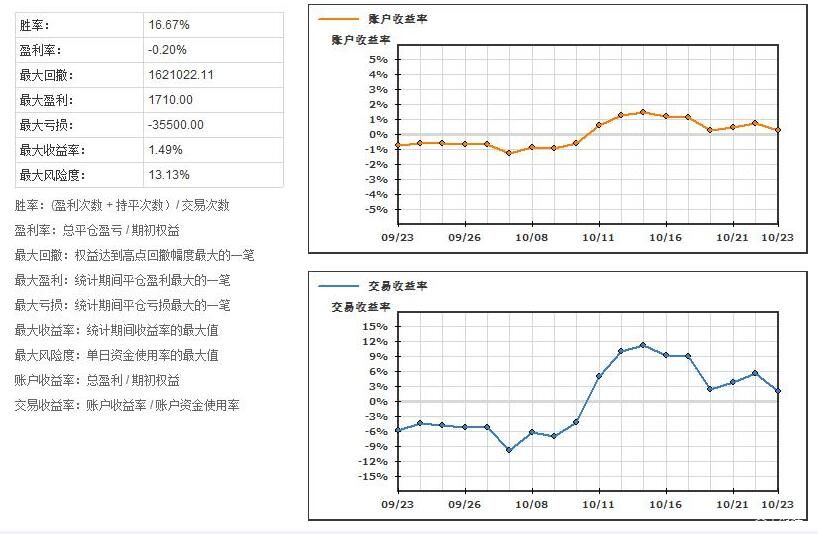 英伟达(NVDA.US)迅速回应！富邦称下一代GPU Rubin或因重新设计延期