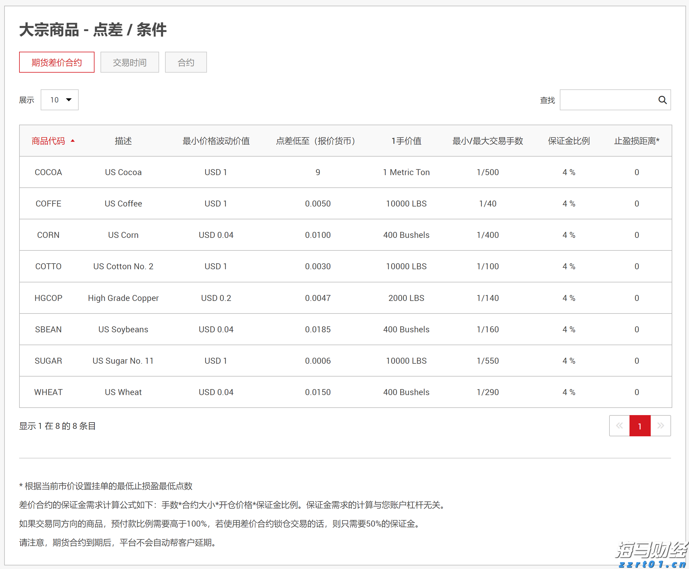 医我看丨技术人才双输出！中山五院携手多家中亚医疗机构打造“健康丝路”