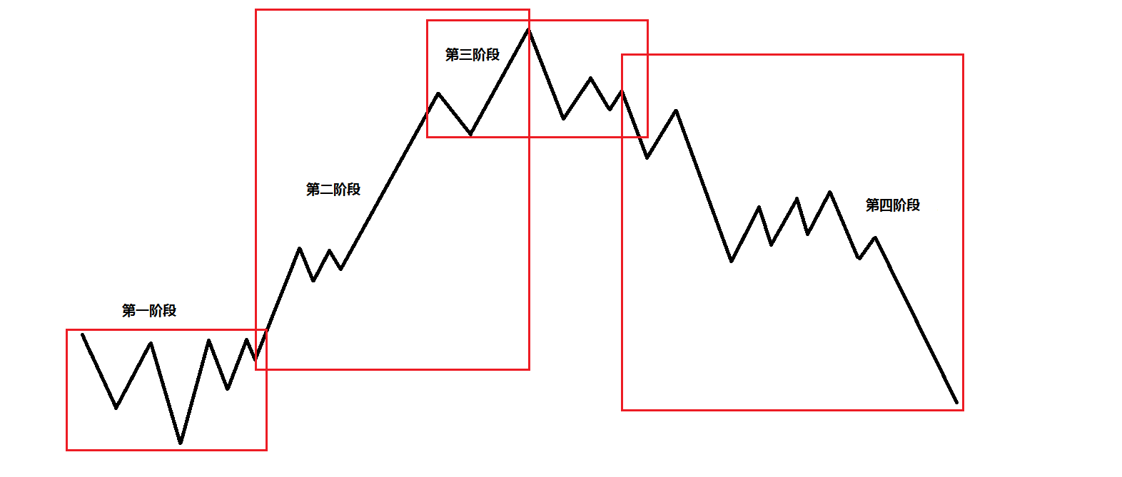 港股开盘 | 恒指高开0.12% 蔚来汽车(09866)涨超2%