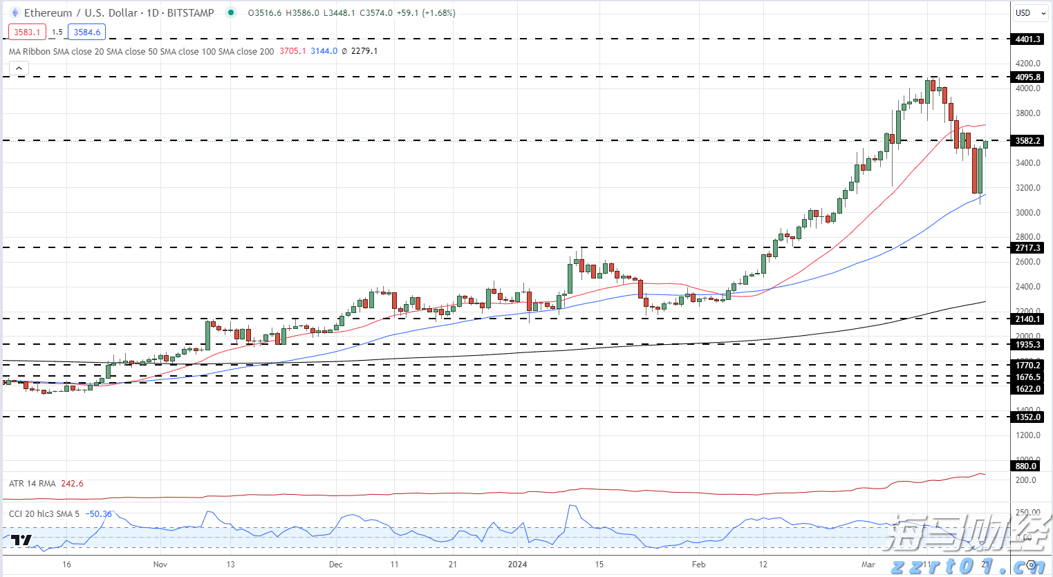 零售与永续基金双轮驱动 黑石(BX.US)Q2可分配收益增长25%