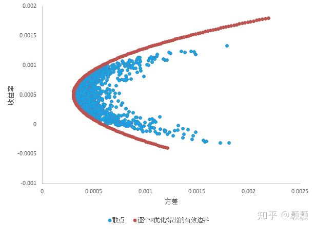 A股反弹促成17.8%“大逆转行情”，摩根大通引领新兴市场牛市